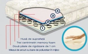 Cea mai bună saltea cu arcuri 2 Straturi saltea cu arcuri
