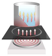 Plita electrica sau pe gaz: care este alegerea potrivita? 2 Incalzire plita electrica