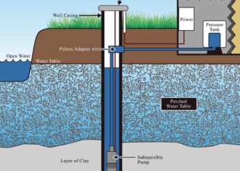 Cea mai buna pompa de apa submersibila