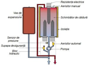 Centrala termica electrica schema de functionare