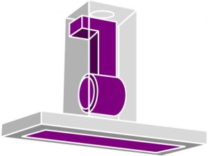 Hota cu evacuare sau recirculare