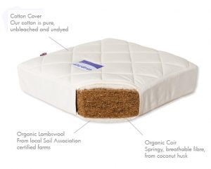 Structura saltea din fibre de cocos