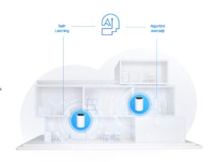 Sistem WiFi Mesh acoperire extinsa